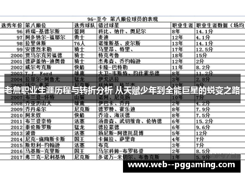 老詹职业生涯历程与转折分析 从天赋少年到全能巨星的蜕变之路