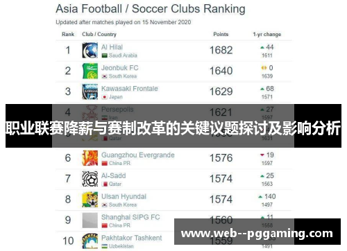职业联赛降薪与赛制改革的关键议题探讨及影响分析