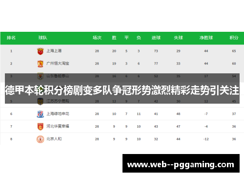德甲本轮积分榜剧变多队争冠形势激烈精彩走势引关注